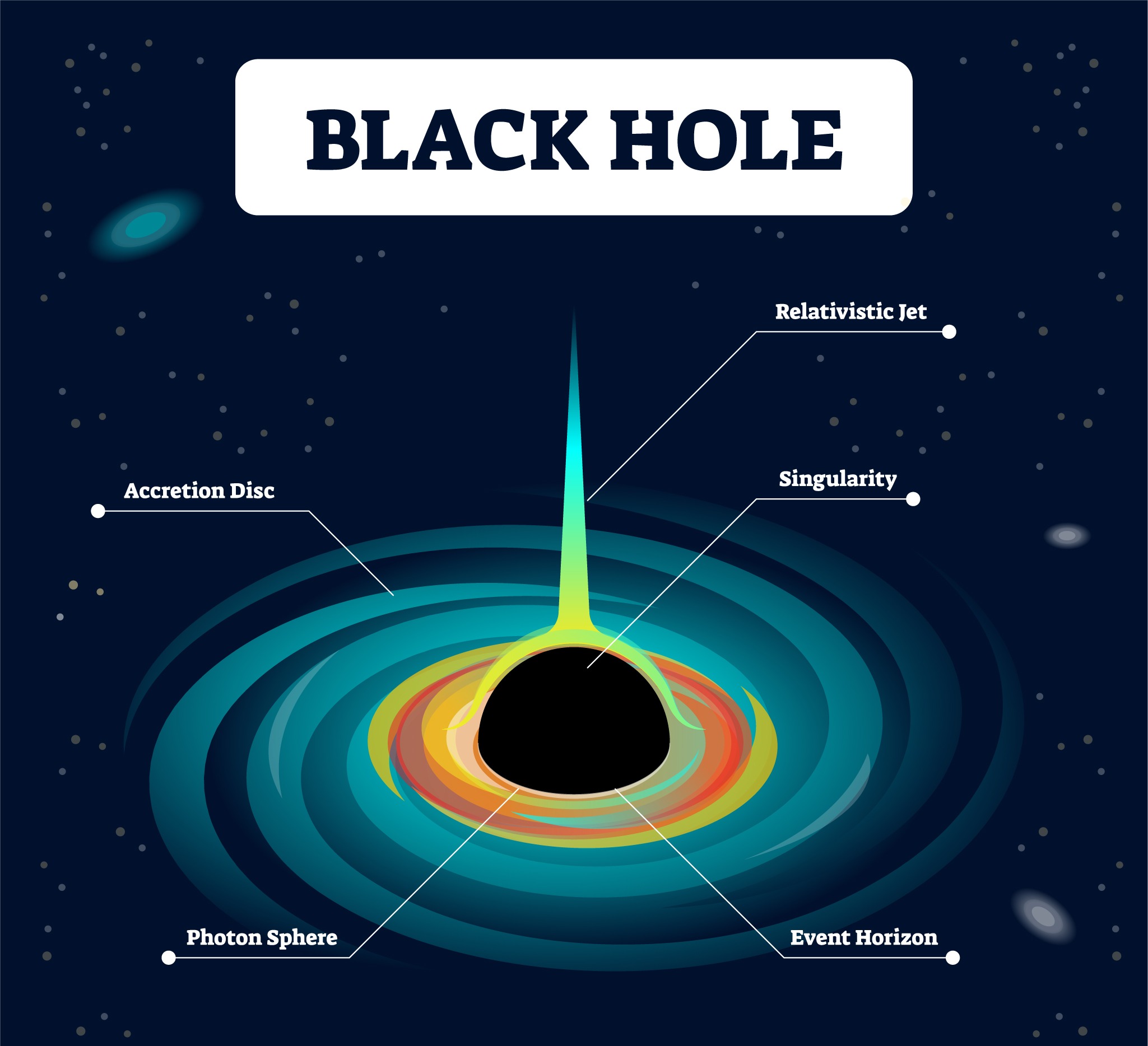 size of a blackhole