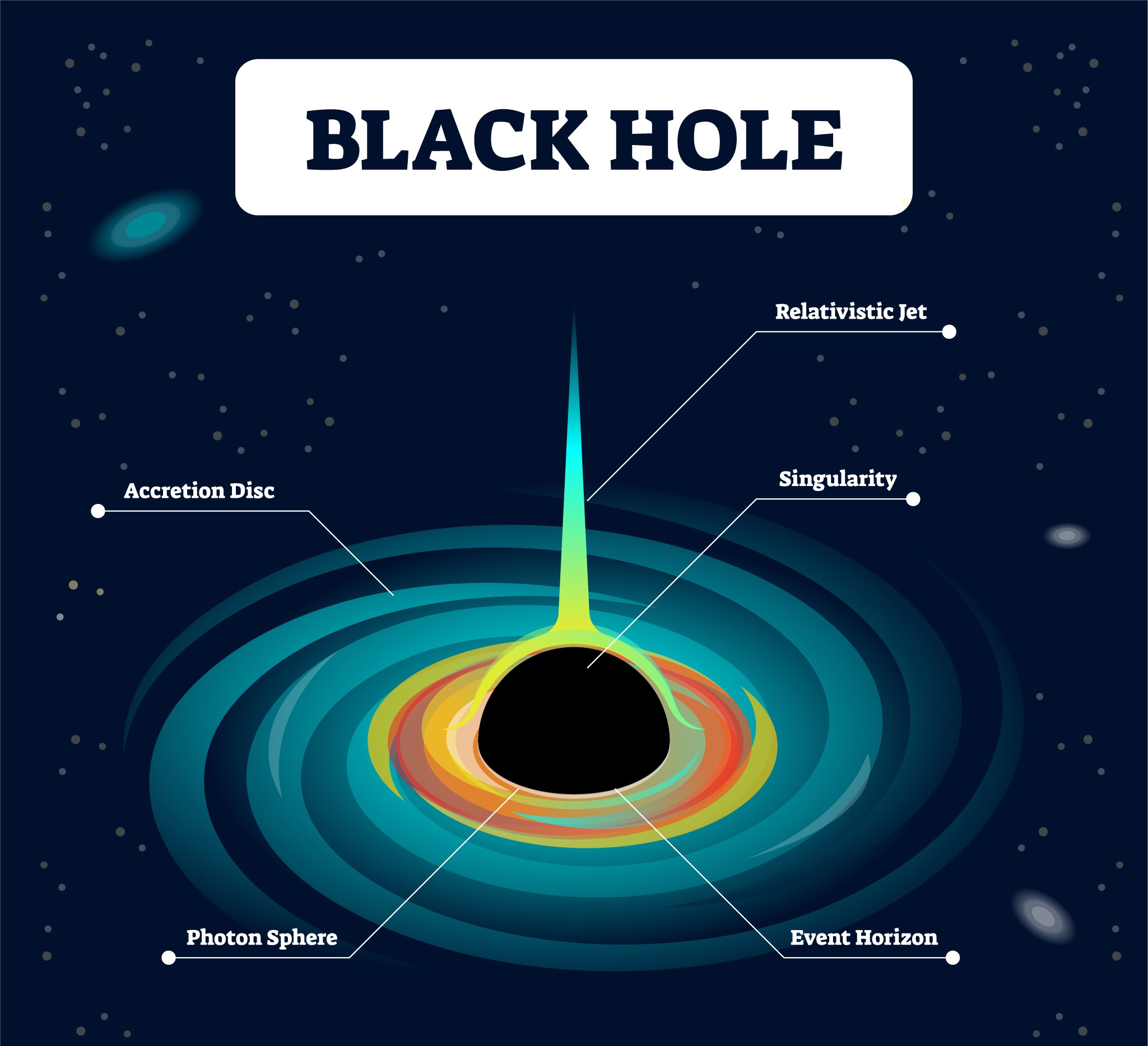 a presentation on black holes