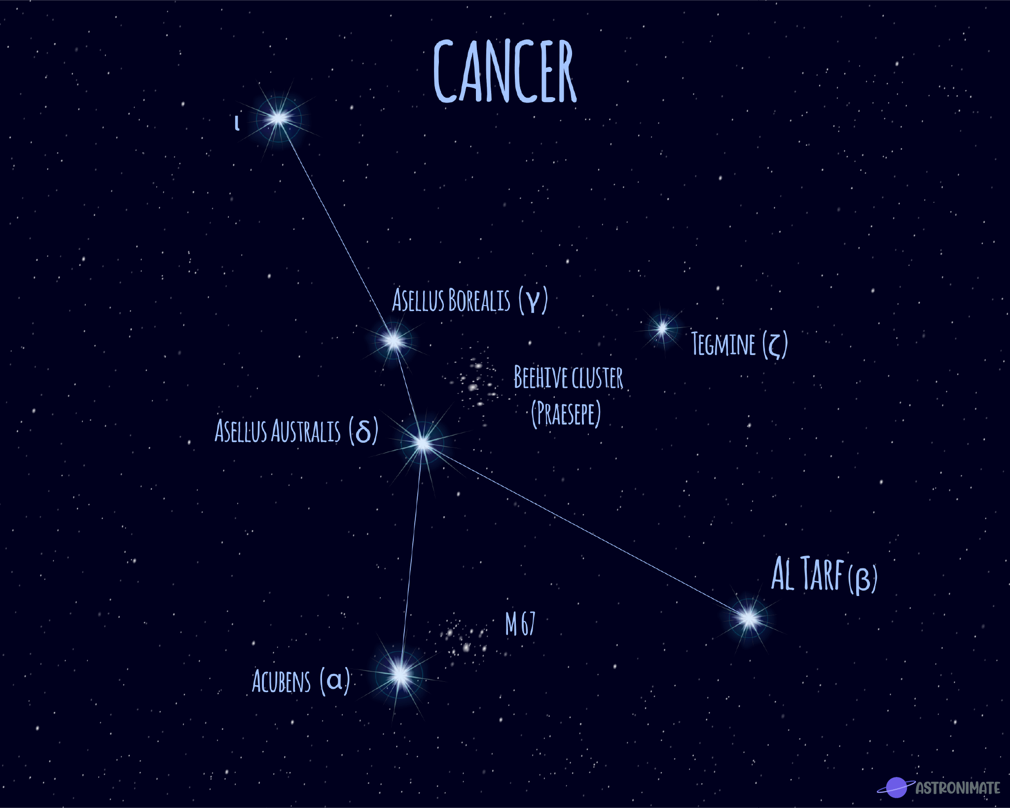 Cancer Star Constellation 