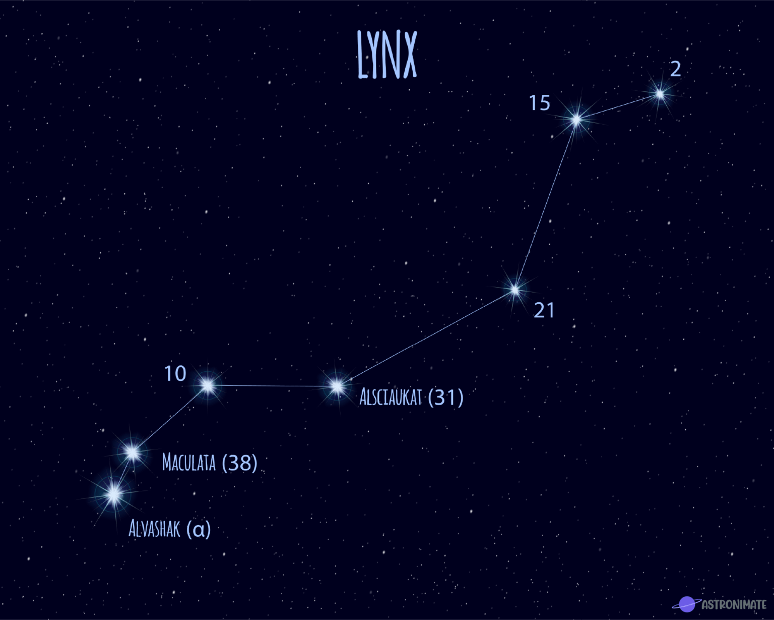 ALL 88 Star Constellations (+ Names & Meanings & Pictures)