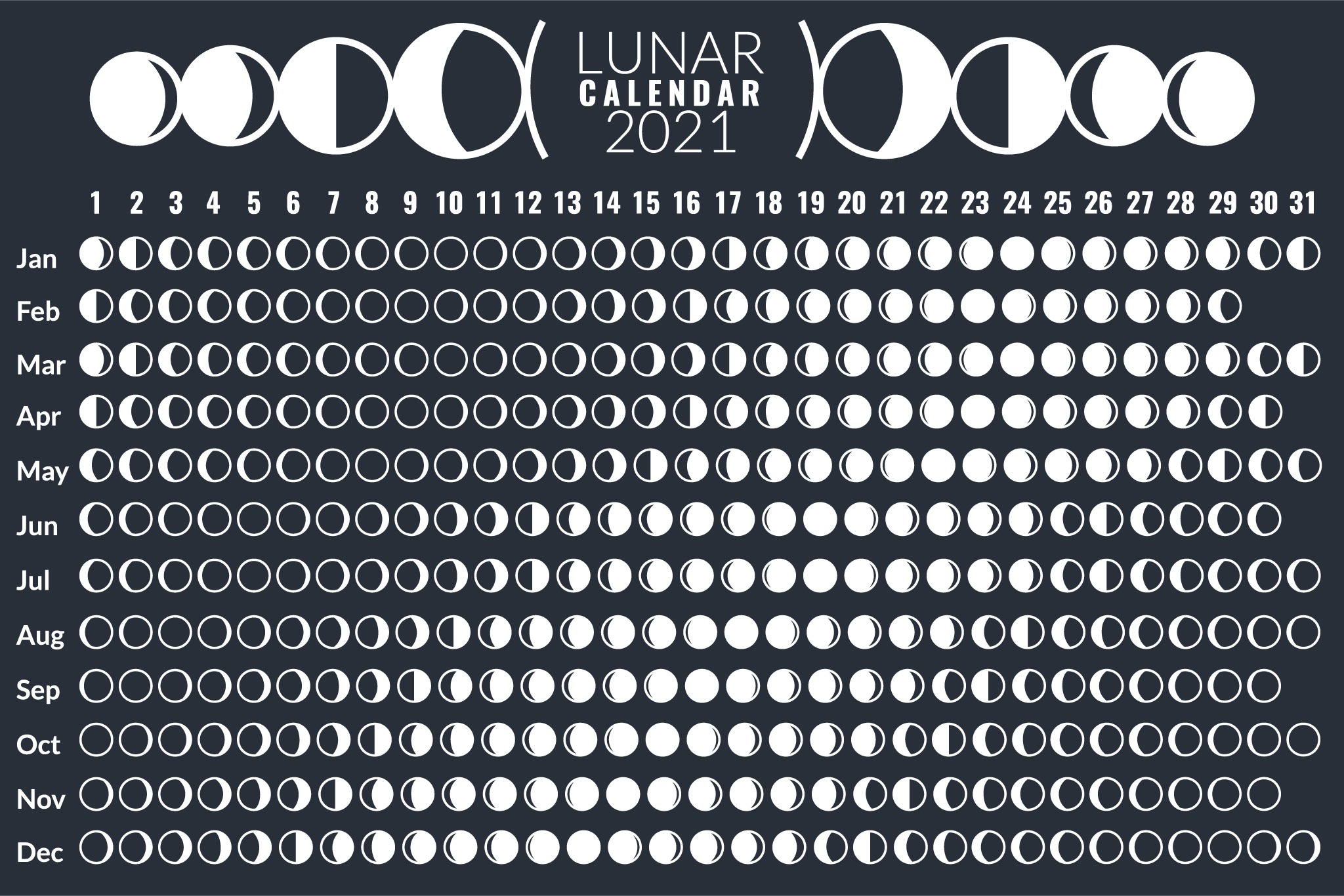 What Causes Moon Phases? (+ All 8 Moon Phases Explained)