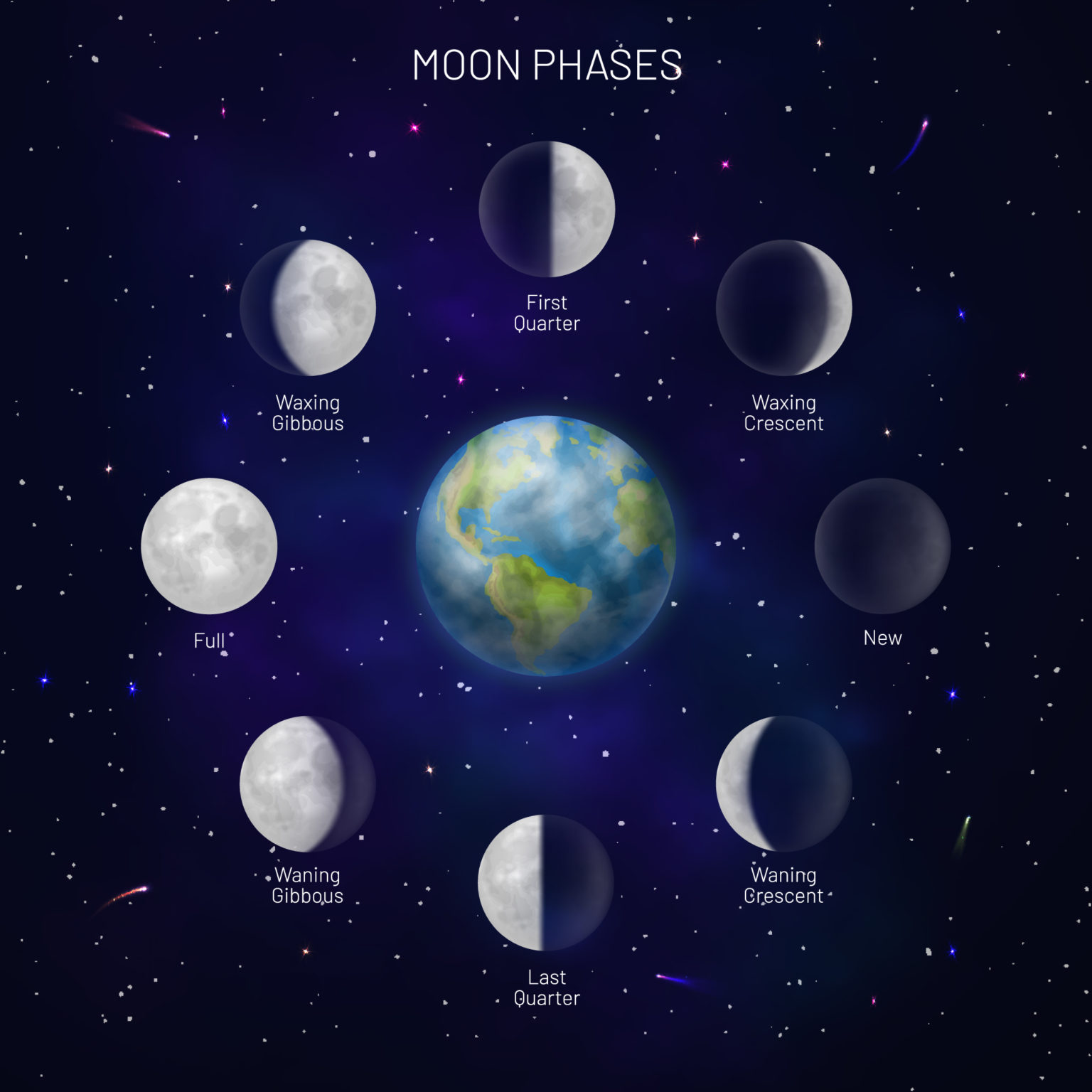 What Causes Moon Phases? (+ All 8 Moon Phases Explained)