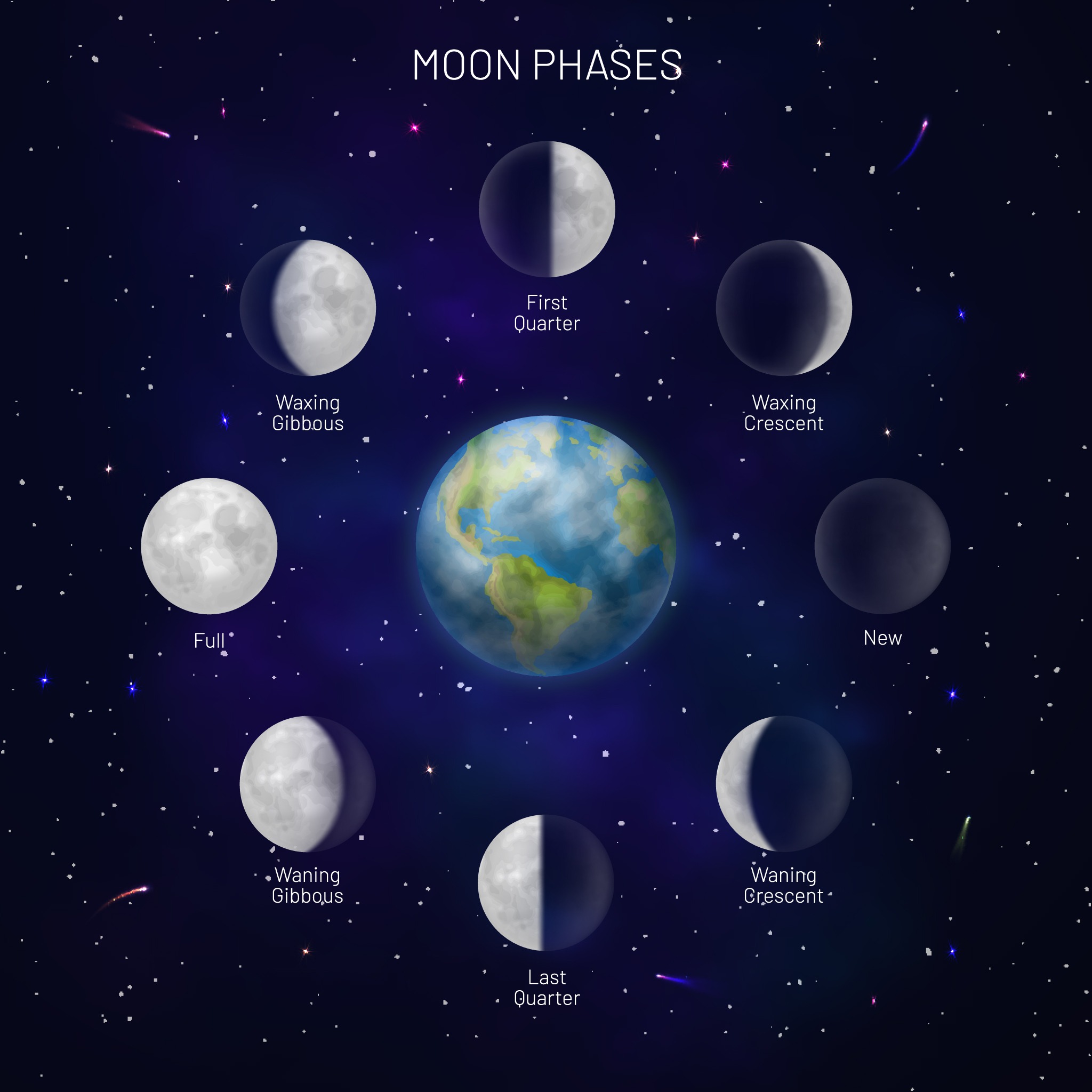 Moon Phases And Their Names