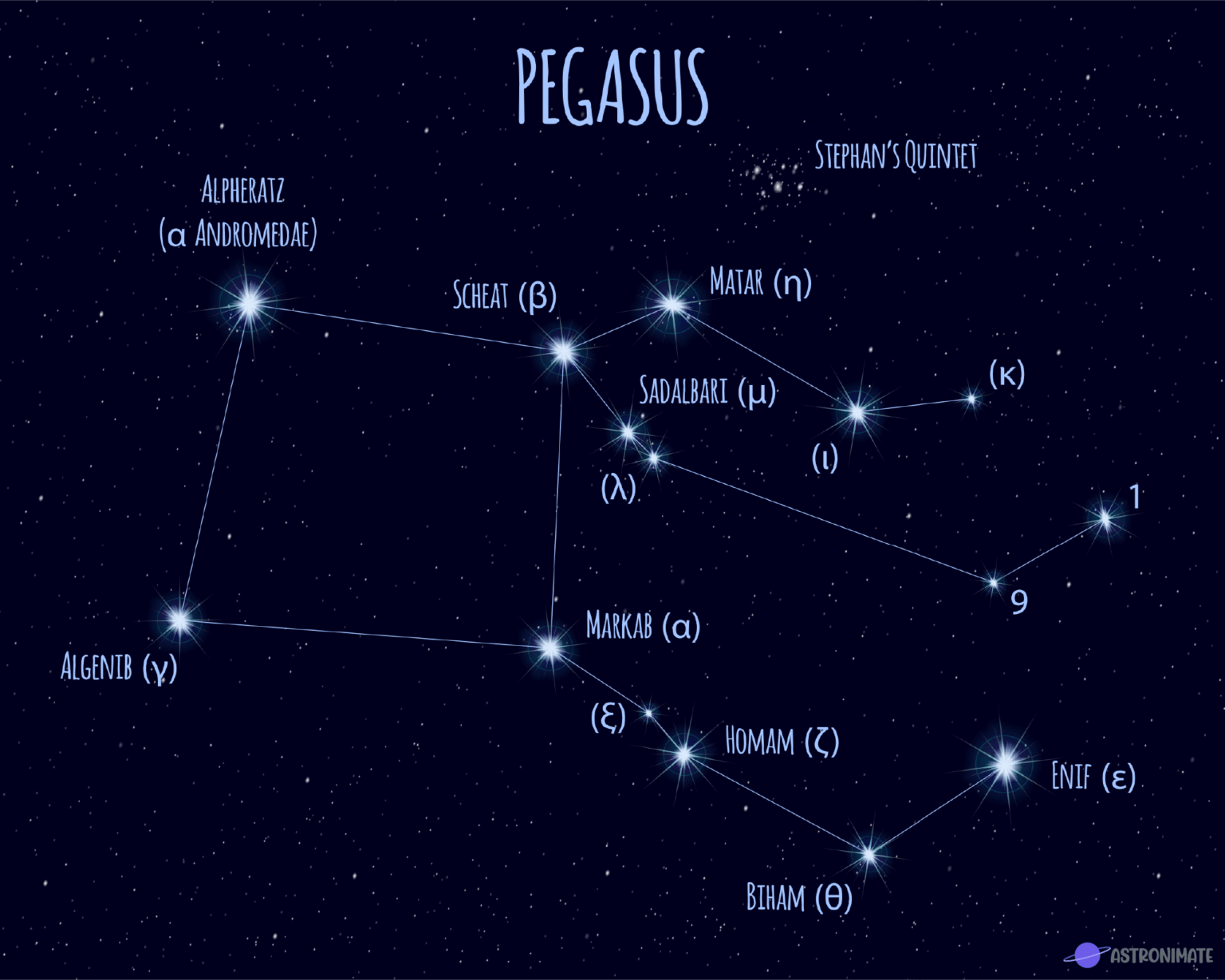 stars constellations
