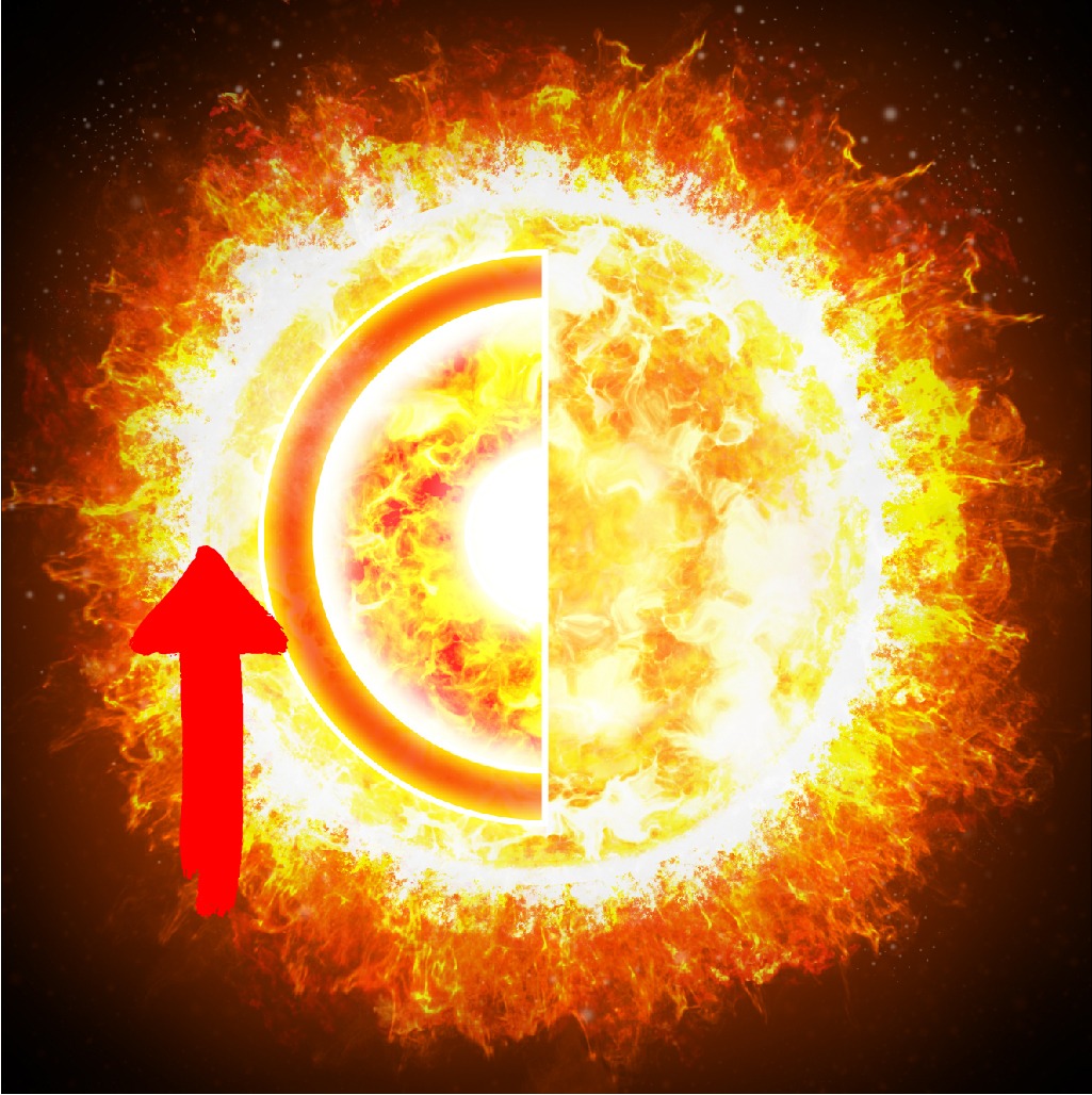 corona photosphere chromosphere