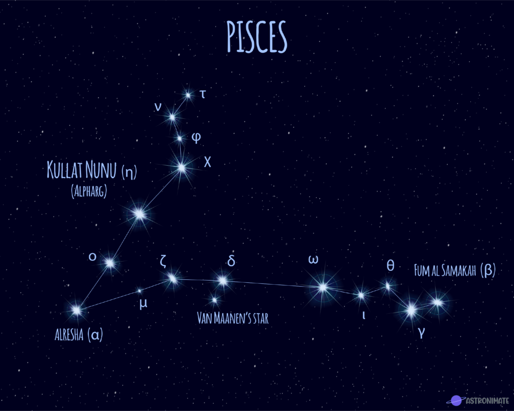Introducción a las constelaciones
