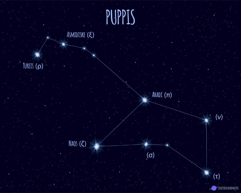 ALL 88 Star Constellations (+ Names & Meanings & Pictures)